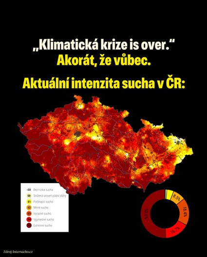 Stačí se podívat kolem sebe. Vyschlá koryta řek, nízké hladiny…